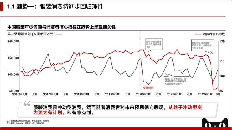 《2022天猫企业经营方法论：拥抱未来，服饰品牌的DTC致胜之术-38页-WN9》 - 第5页预览图