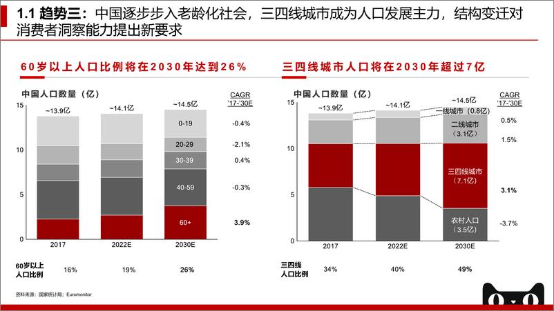 《2022天猫企业经营方法论：拥抱未来，服饰品牌的DTC致胜之术-38页-WN9》 - 第7页预览图