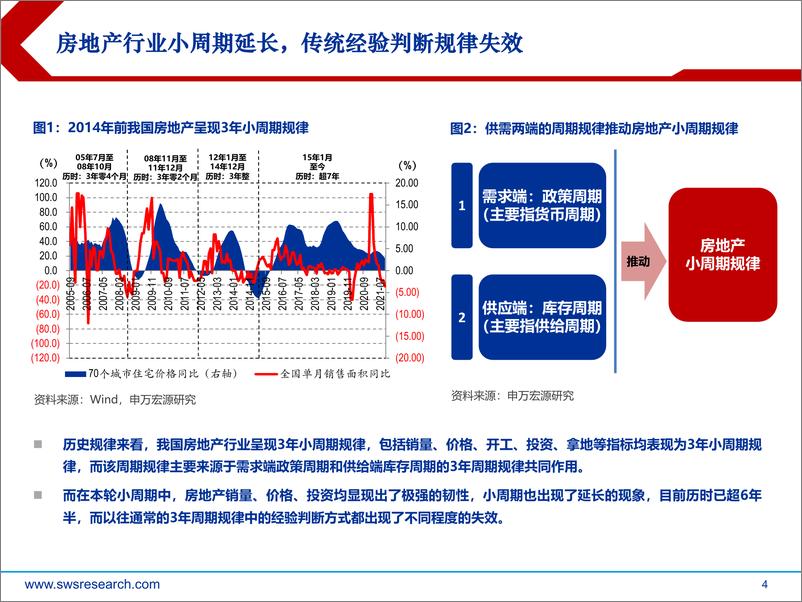 《房地产行业2022年春季投资策略：迎新格局成长力量，优质房企破茧新生》 - 第4页预览图