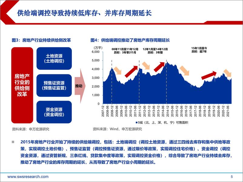 《房地产行业2022年春季投资策略：迎新格局成长力量，优质房企破茧新生》 - 第5页预览图