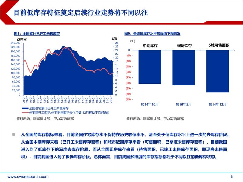 《房地产行业2022年春季投资策略：迎新格局成长力量，优质房企破茧新生》 - 第6页预览图