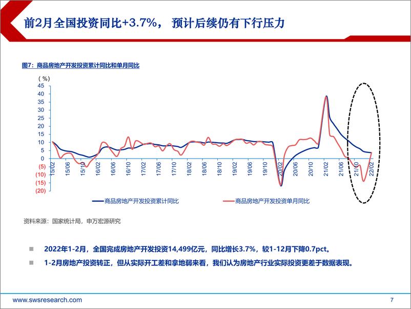 《房地产行业2022年春季投资策略：迎新格局成长力量，优质房企破茧新生》 - 第7页预览图