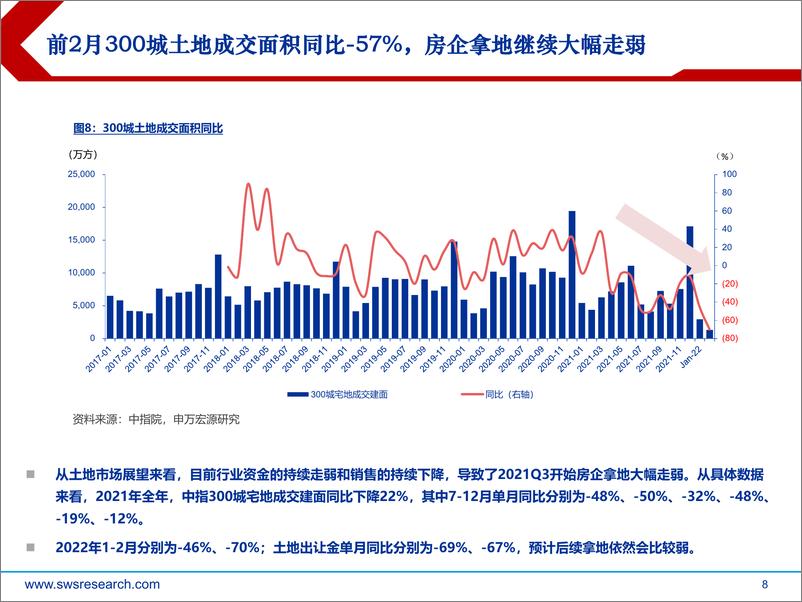 《房地产行业2022年春季投资策略：迎新格局成长力量，优质房企破茧新生》 - 第8页预览图