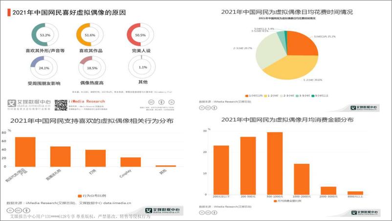 《中国新经济行业趋势报告2022.01-2022年-艾媒咨询-81页》 - 第7页预览图