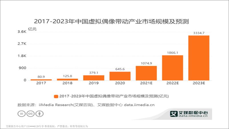 《中国新经济行业趋势报告2022.01-2022年-艾媒咨询-81页》 - 第8页预览图