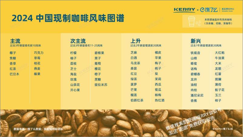 《2024中国现制咖啡风味图谱-KERRY&饿了么-2024-41页》 - 第6页预览图