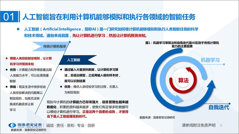 《人工智能行业研究框架：奔赴人工智能的星辰大海》 - 第5页预览图