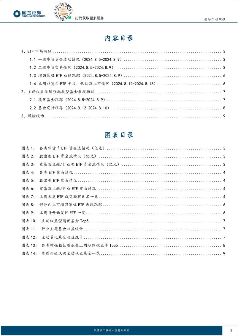 《基金量化观察：消费主题基金业绩回暖，沪深300ETF仍有大量资金流入-240812-国金证券-10页》 - 第2页预览图