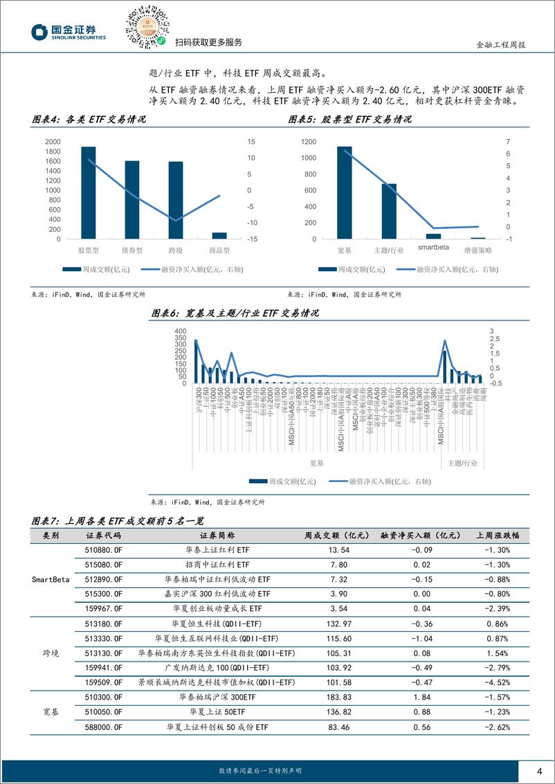 《基金量化观察：消费主题基金业绩回暖，沪深300ETF仍有大量资金流入-240812-国金证券-10页》 - 第4页预览图