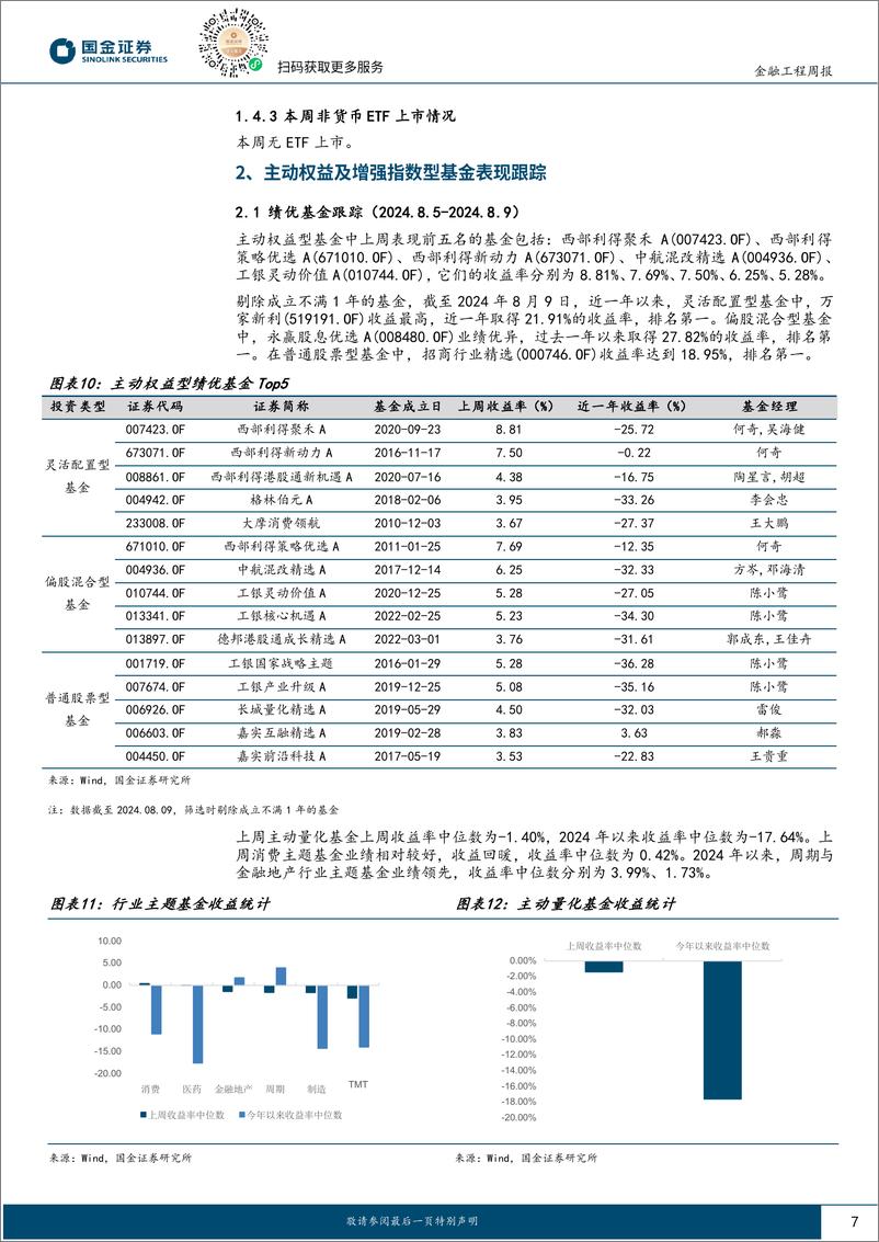 《基金量化观察：消费主题基金业绩回暖，沪深300ETF仍有大量资金流入-240812-国金证券-10页》 - 第7页预览图