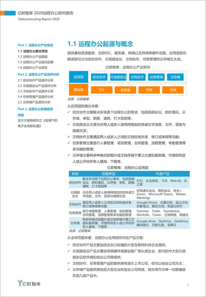 《2020远程办公研究报告》 - 第7页预览图