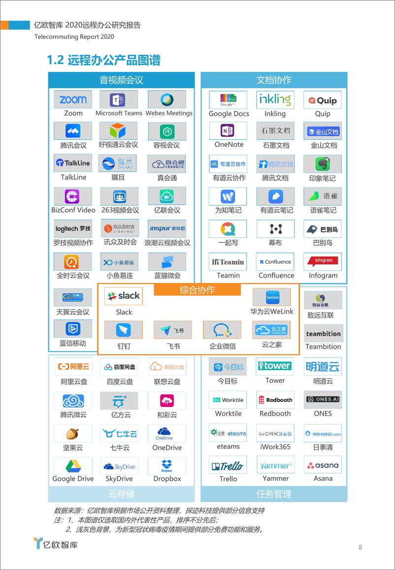 《2020远程办公研究报告》 - 第8页预览图