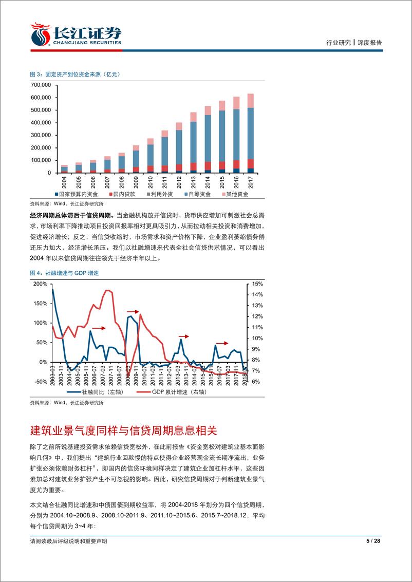 《建筑与工程行业：水涨船高~从信贷周期看建筑投资-20190421-长江证券-28页》 - 第6页预览图