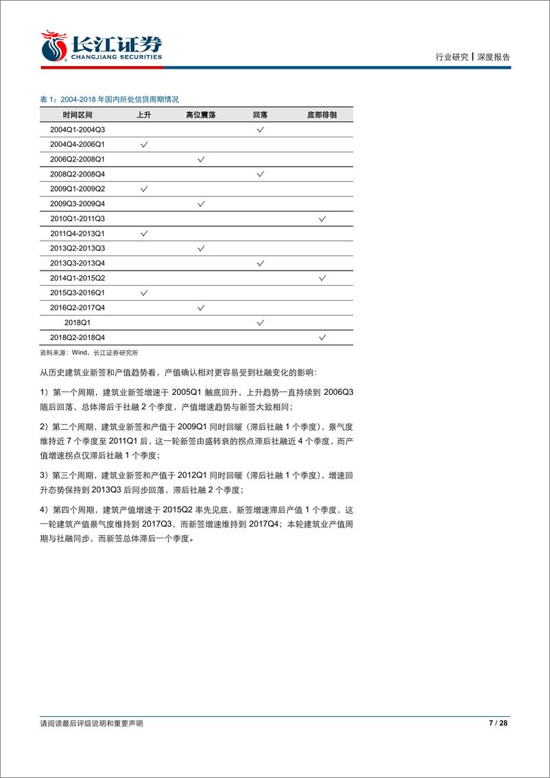 《建筑与工程行业：水涨船高~从信贷周期看建筑投资-20190421-长江证券-28页》 - 第8页预览图