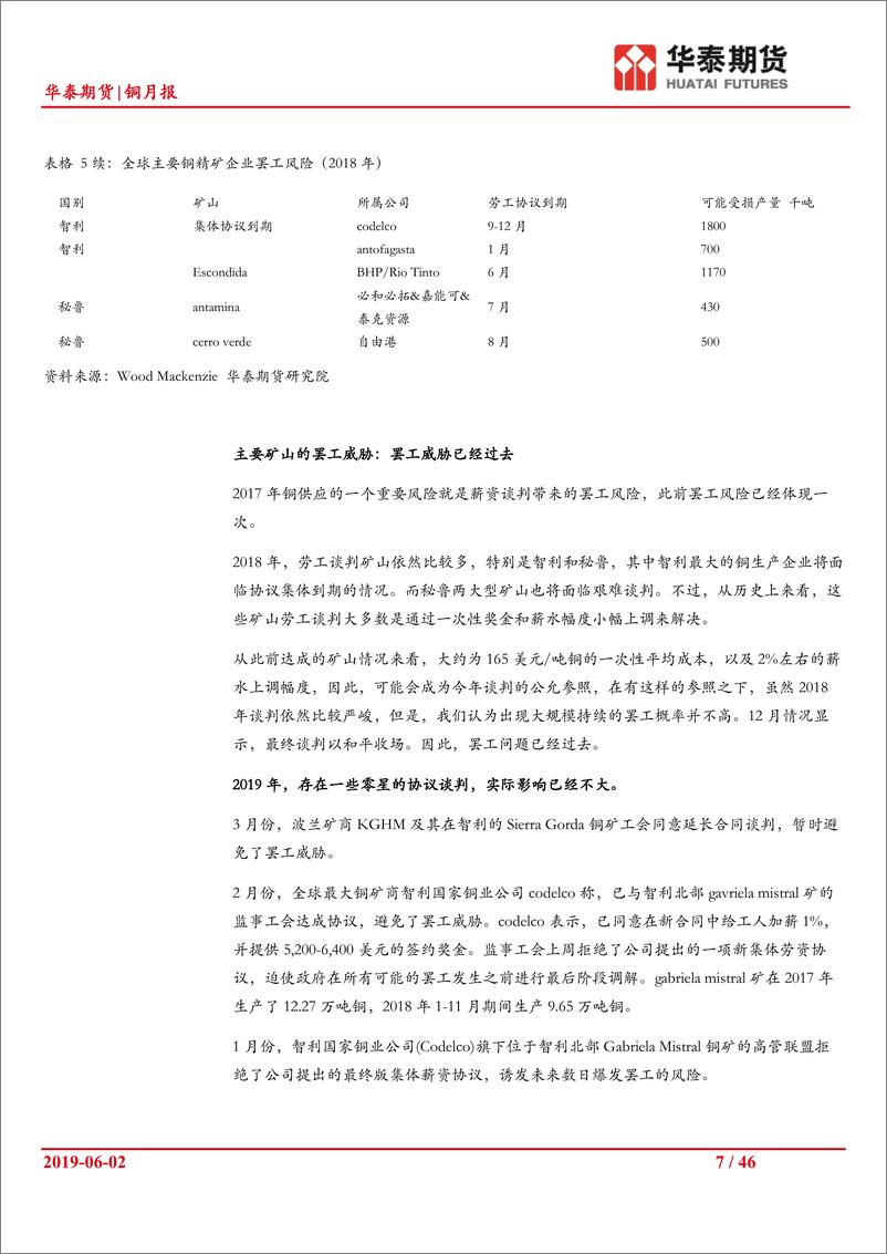 《铜月报：原料供应成关键，关注铜精矿进口变化-20190602-华泰期货-46页》 - 第8页预览图