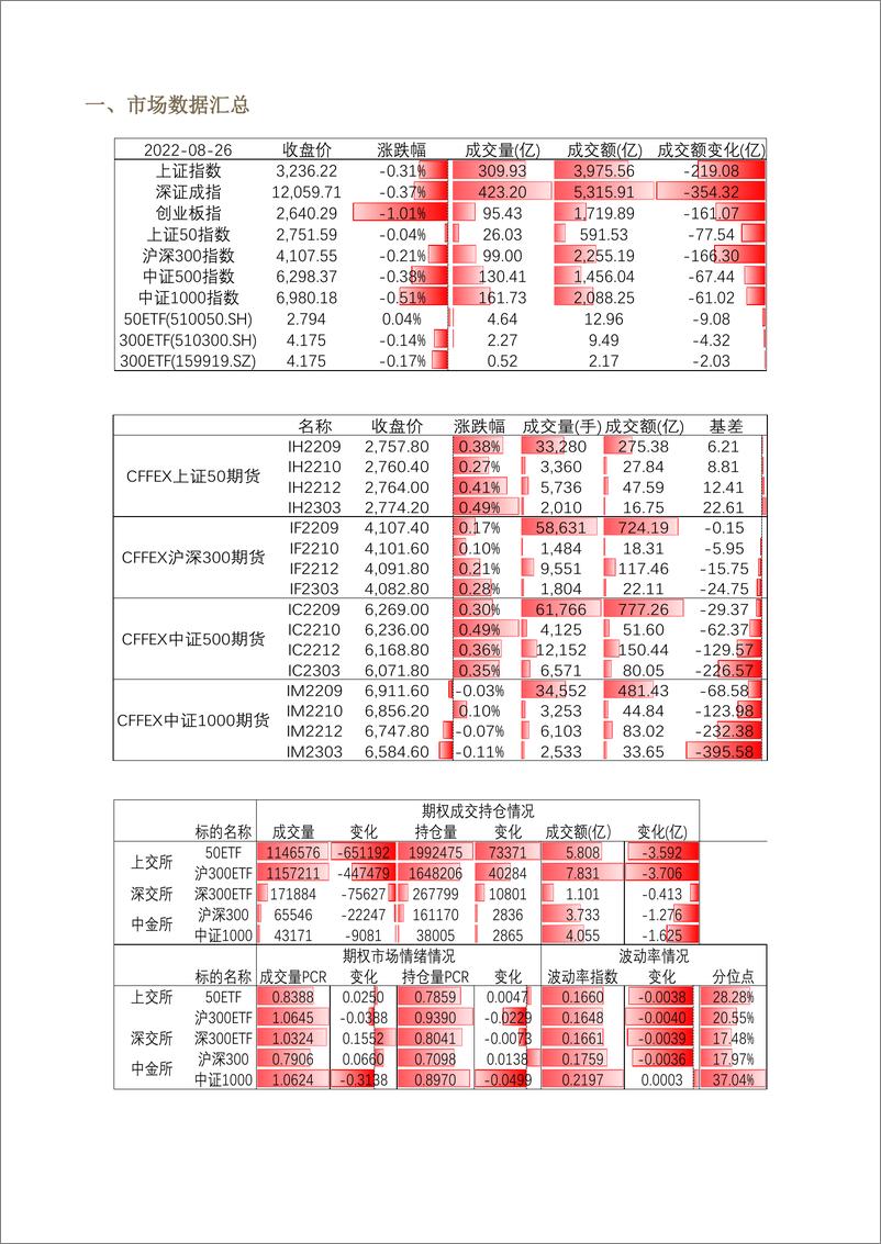 《股票期权市场全景数据报告-20220828-方正中期期货-22页》 - 第4页预览图