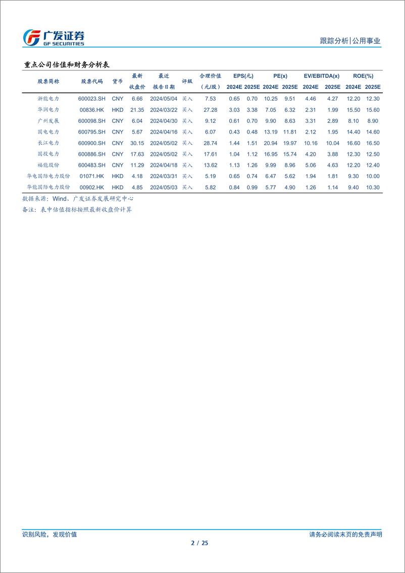 《公用事业行业深度跟踪：公用事业化与电改，电力的β1＋β2-240728-广发证券-25页》 - 第2页预览图