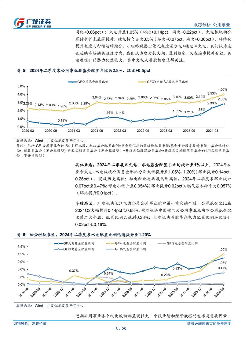 《公用事业行业深度跟踪：公用事业化与电改，电力的β1＋β2-240728-广发证券-25页》 - 第8页预览图