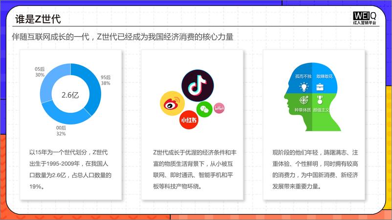 《2022年Z世代人群消费洞察报告：新人群、新消费、新形式-WEIQ》 - 第5页预览图