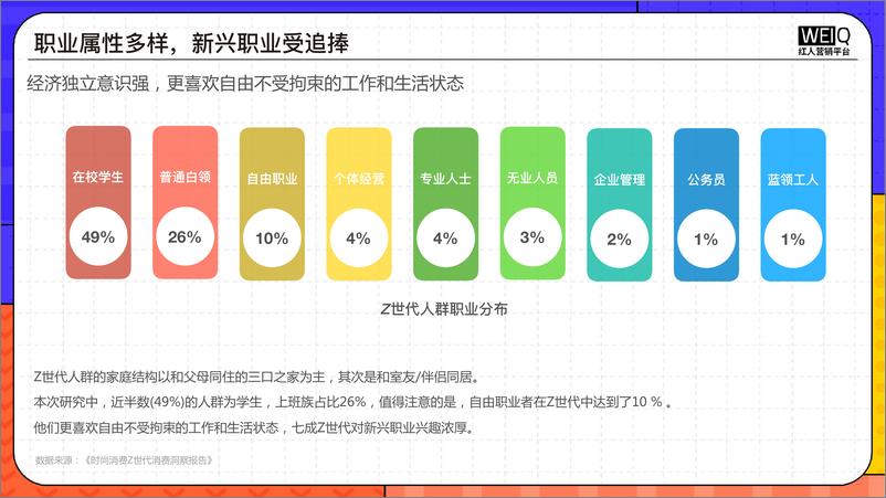 《2022年Z世代人群消费洞察报告：新人群、新消费、新形式-WEIQ》 - 第6页预览图