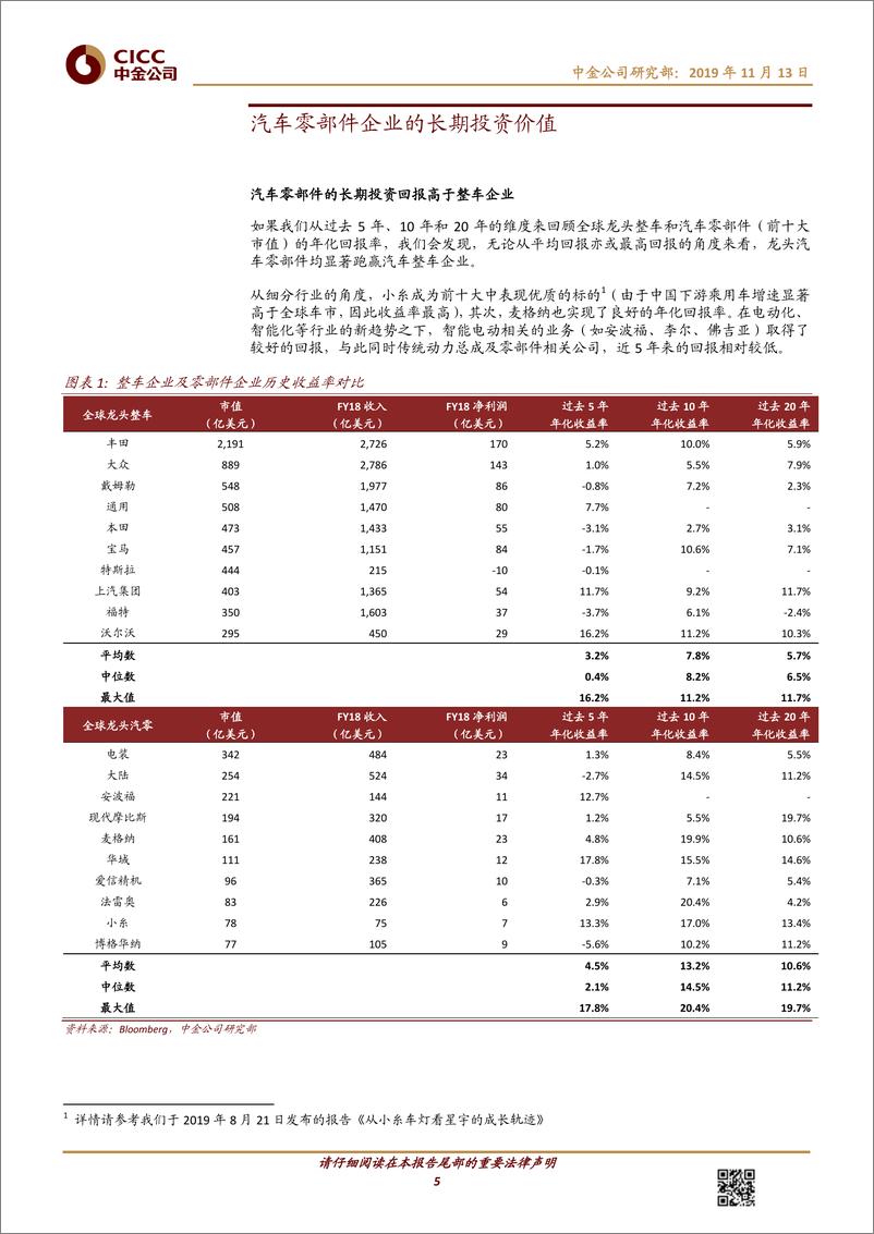 《汽车及零部件行业：中国汽车零部件企业投资逻辑-20191113-中金公司-25页》 - 第6页预览图