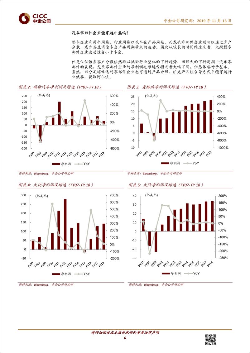 《汽车及零部件行业：中国汽车零部件企业投资逻辑-20191113-中金公司-25页》 - 第7页预览图