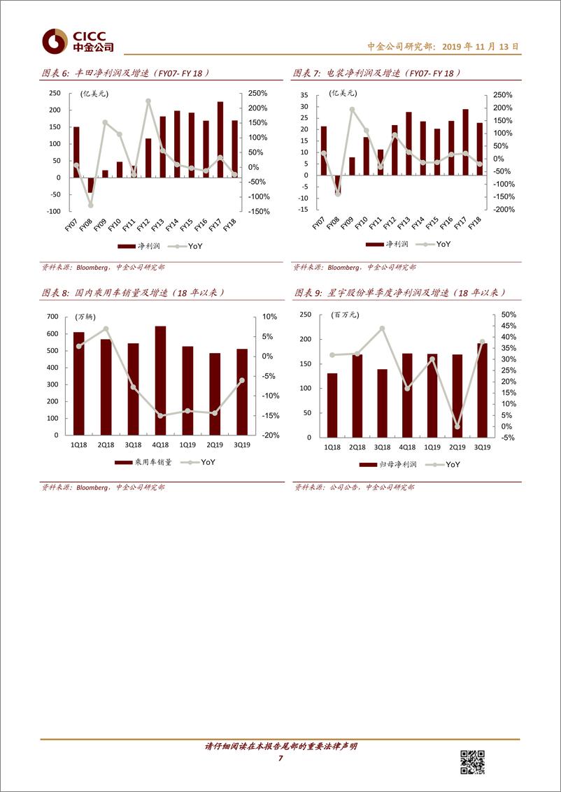 《汽车及零部件行业：中国汽车零部件企业投资逻辑-20191113-中金公司-25页》 - 第8页预览图