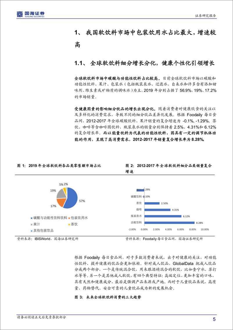 《包装饮用水行业深度报告：包装饮用水行业成长性高，量价空间可观-20201209-国海证券-24页》 - 第6页预览图