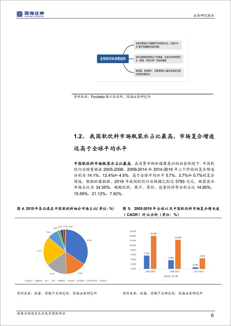 《包装饮用水行业深度报告：包装饮用水行业成长性高，量价空间可观-20201209-国海证券-24页》 - 第7页预览图