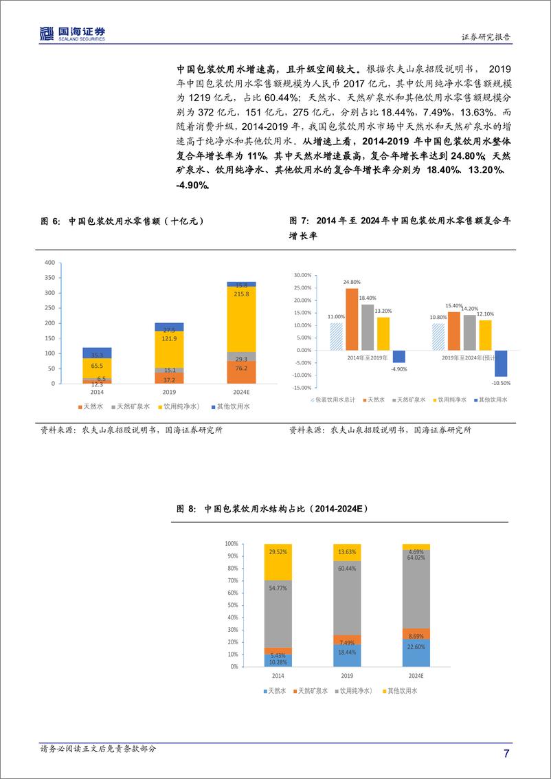 《包装饮用水行业深度报告：包装饮用水行业成长性高，量价空间可观-20201209-国海证券-24页》 - 第8页预览图