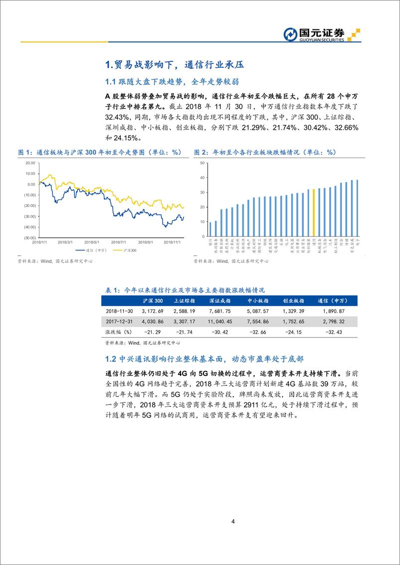 《2019年通信行业投资策略：关注5G天馈系统变革带来的投资机遇-20190102-国元证券-21页》 - 第5页预览图