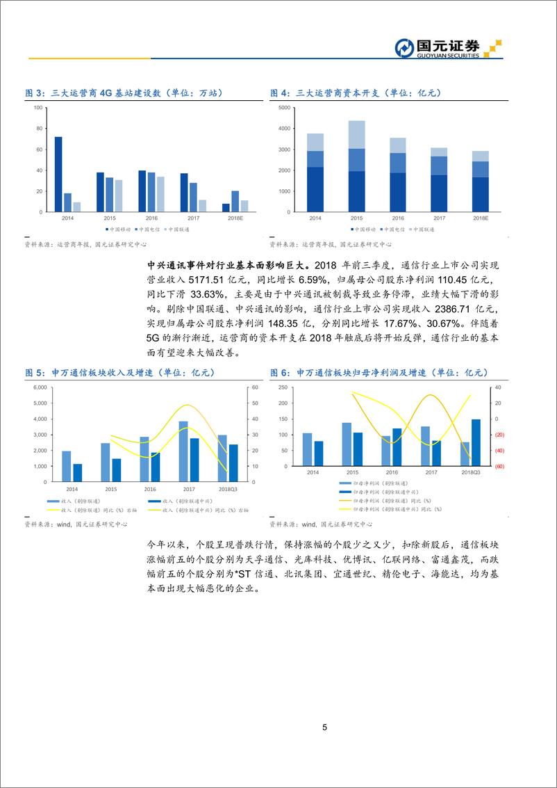 《2019年通信行业投资策略：关注5G天馈系统变革带来的投资机遇-20190102-国元证券-21页》 - 第6页预览图