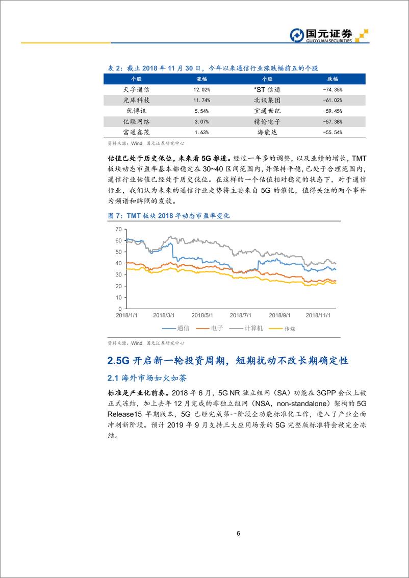 《2019年通信行业投资策略：关注5G天馈系统变革带来的投资机遇-20190102-国元证券-21页》 - 第7页预览图