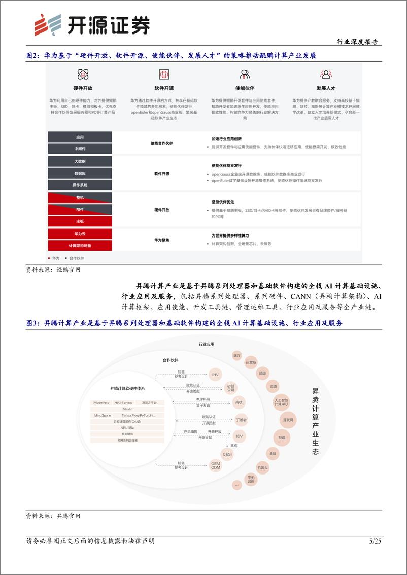 《计算机行业深度报告：昇腾万里，鲲鹏展翅，华为算力乘风起》 - 第5页预览图