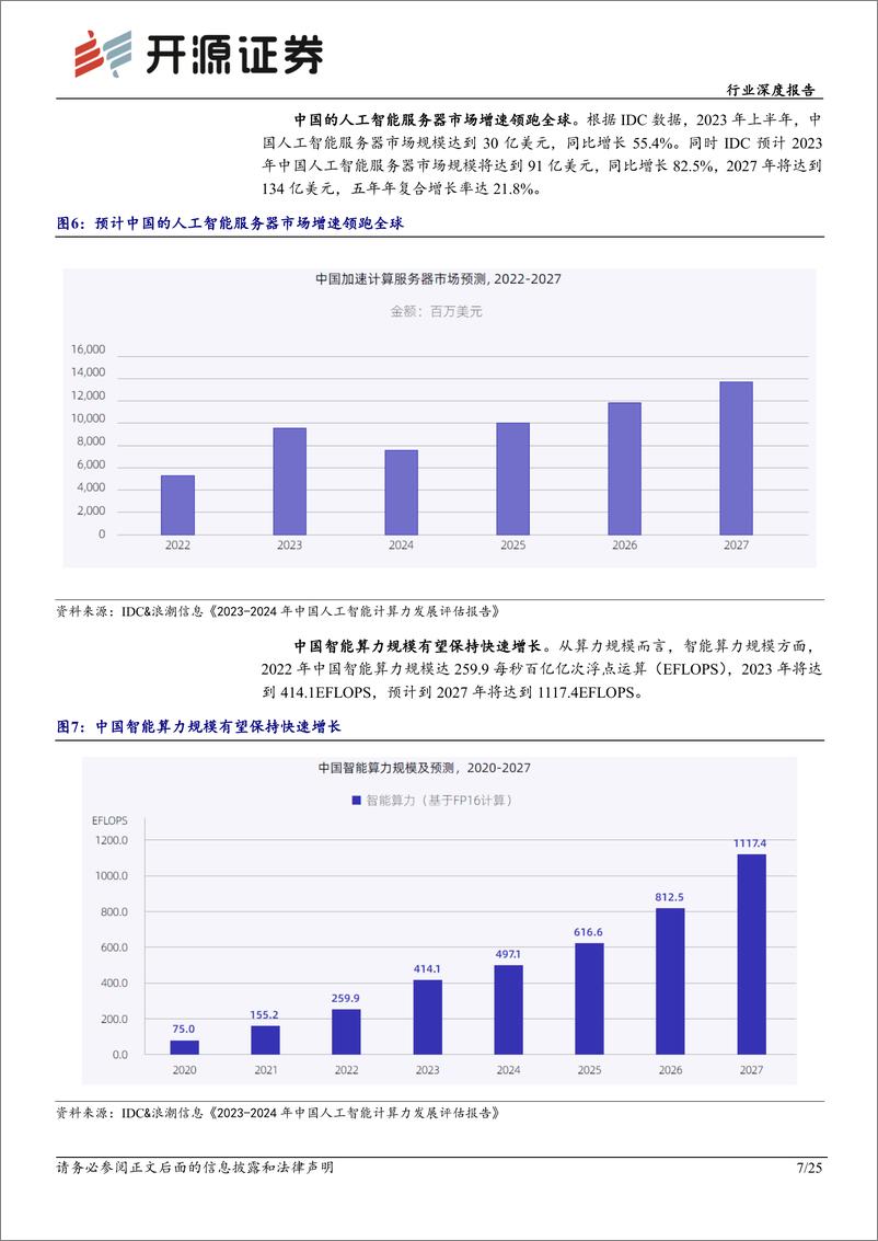 《计算机行业深度报告：昇腾万里，鲲鹏展翅，华为算力乘风起》 - 第7页预览图