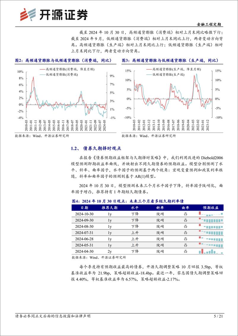 《金融工程定期：资产配置月报(2024年11月)-241031-开源证券-21页》 - 第5页预览图