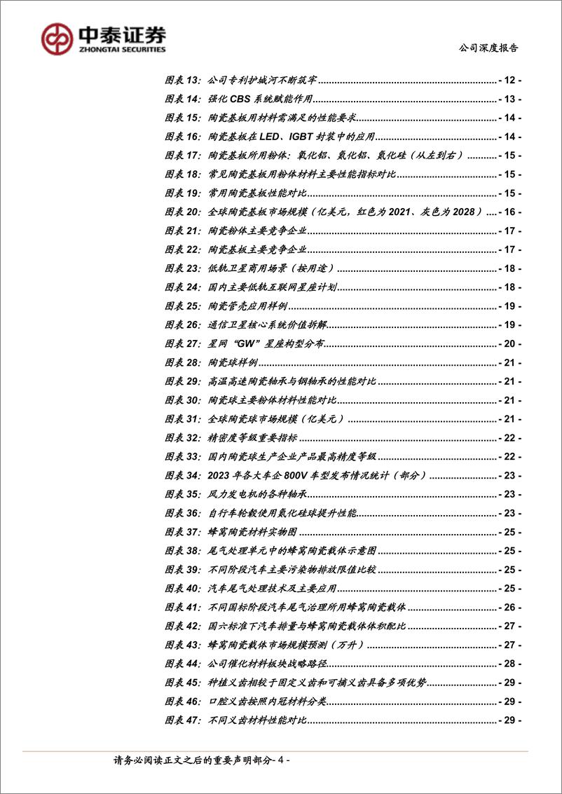 《国瓷材料(300285)先进陶瓷新材料龙头，内生外延持续成长-240910-中泰证券-49页》 - 第4页预览图