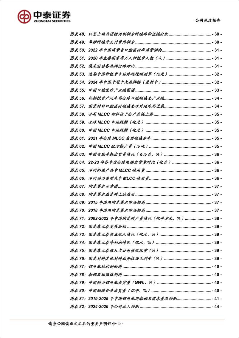 《国瓷材料(300285)先进陶瓷新材料龙头，内生外延持续成长-240910-中泰证券-49页》 - 第5页预览图