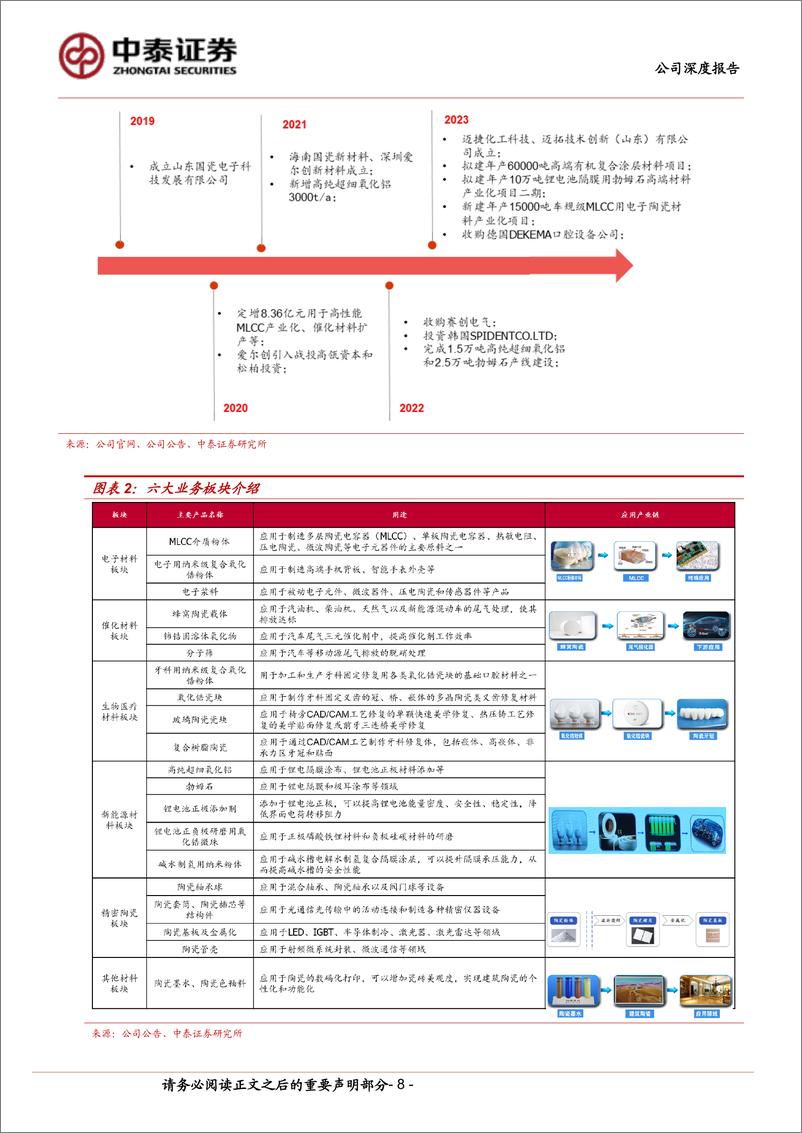 《国瓷材料(300285)先进陶瓷新材料龙头，内生外延持续成长-240910-中泰证券-49页》 - 第8页预览图