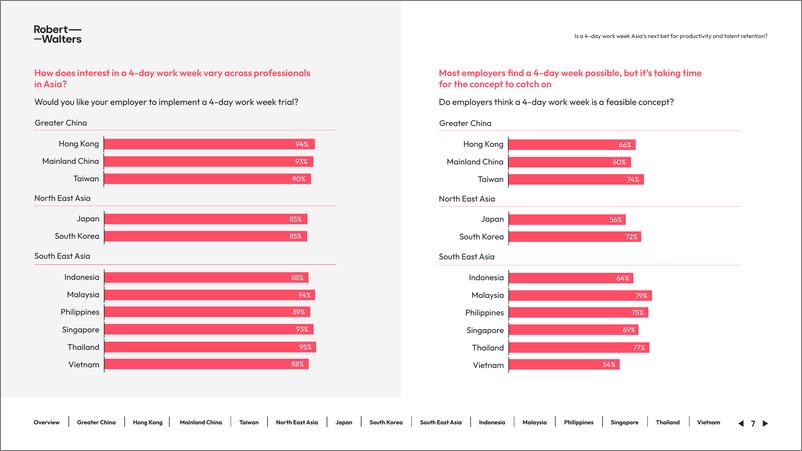 《华德士_2024年_每周四天工作制_亚洲雇主及人才调查报告_英文版_》 - 第7页预览图