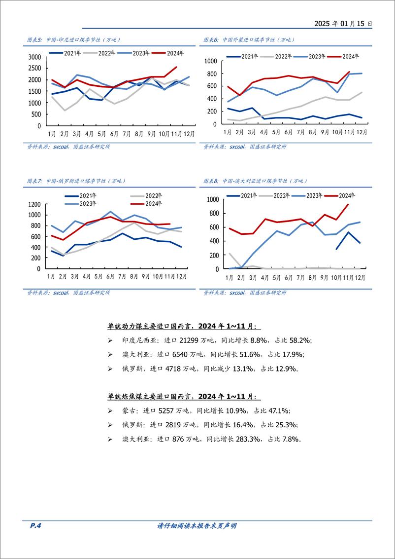 《煤炭开采行业研究简报：24年进口创历史新高，25年或稳中有降-250115-国盛证券-14页》 - 第4页预览图