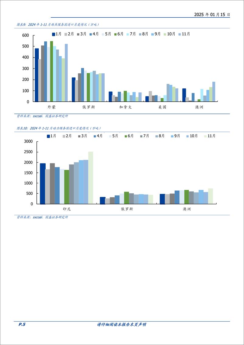《煤炭开采行业研究简报：24年进口创历史新高，25年或稳中有降-250115-国盛证券-14页》 - 第5页预览图