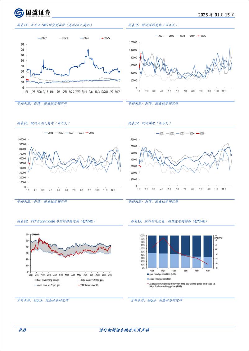 《煤炭开采行业研究简报：24年进口创历史新高，25年或稳中有降-250115-国盛证券-14页》 - 第8页预览图