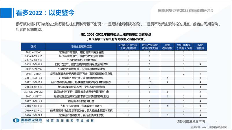 《银行业策略：看多2022，首推“苏浙成”-20220327-国泰君安-19页》 - 第6页预览图