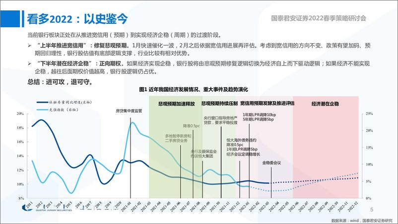 《银行业策略：看多2022，首推“苏浙成”-20220327-国泰君安-19页》 - 第7页预览图