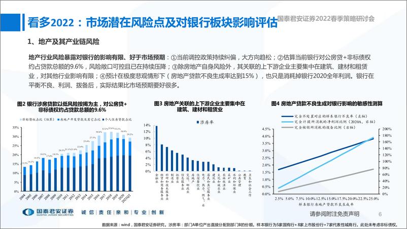 《银行业策略：看多2022，首推“苏浙成”-20220327-国泰君安-19页》 - 第8页预览图