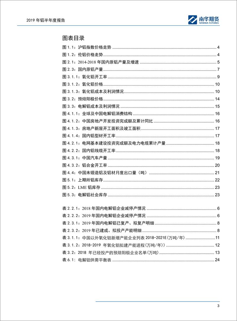 《2019年铝半年度报告：供应施压，上行乏力-20190630-南华期货-27页》 - 第4页预览图