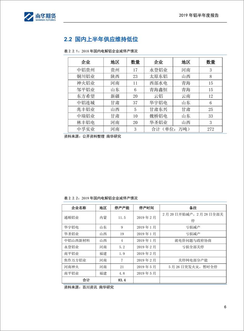 《2019年铝半年度报告：供应施压，上行乏力-20190630-南华期货-27页》 - 第7页预览图