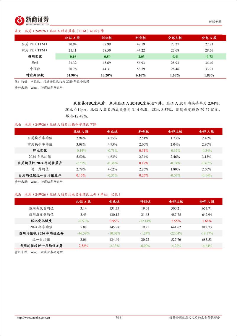 《北交所定期报告(24W26)：北交所本周受理25家IPO申报，国家级专精特新小巨人云集-240630-浙商证券-16页》 - 第7页预览图