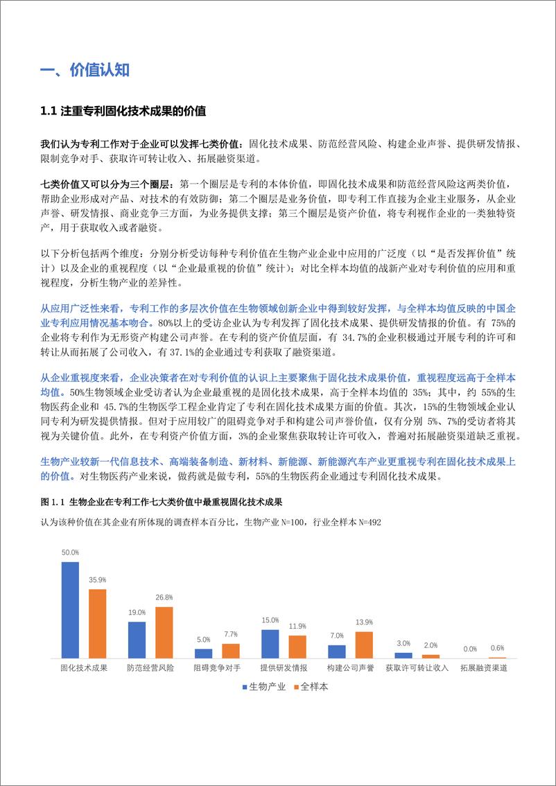 《中国生物企业专利实务洞察-18页》 - 第7页预览图